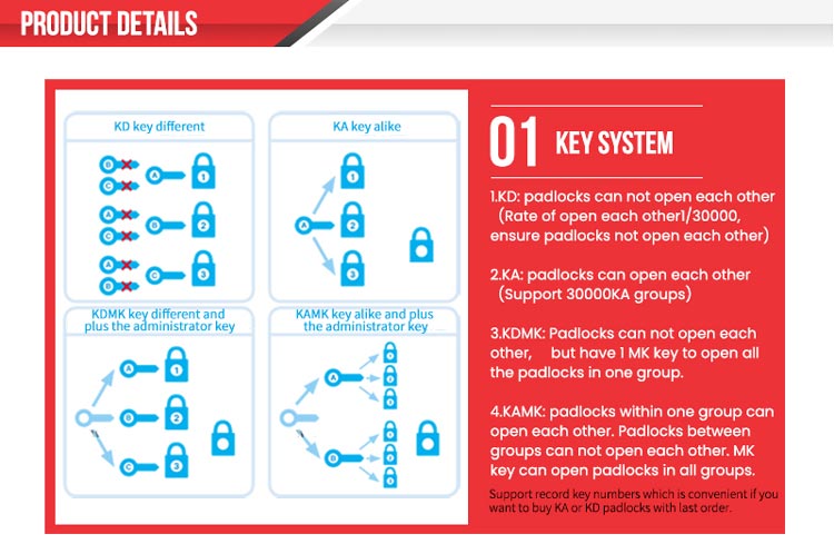 Auto-pop Padlock Aluminum Padlock